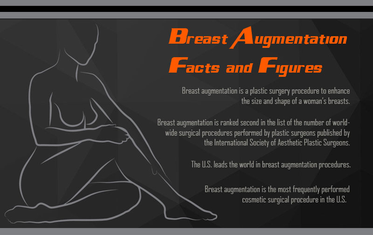 Breast Augmentation Facts and Figures